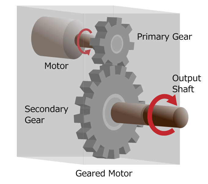 Figure 4a. Geared motor diagram