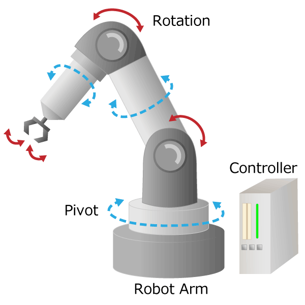 Role of Encoder