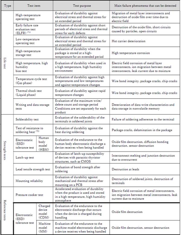 Example of the AKM Group test method