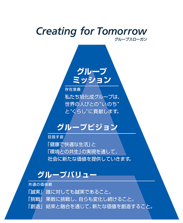 旭化成グループミッション