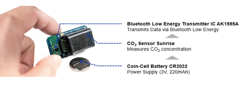 ワイヤレス CO2 センサービーコン