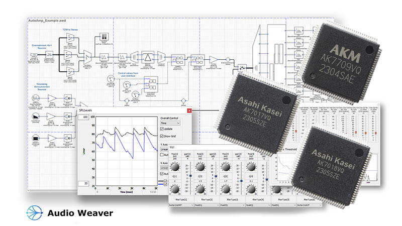 Audio Weaver に対応した AKM の DSP 製品