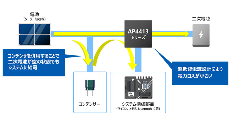AP4413 シリーズを用いたシステム構成イメージと完全放電時の動作