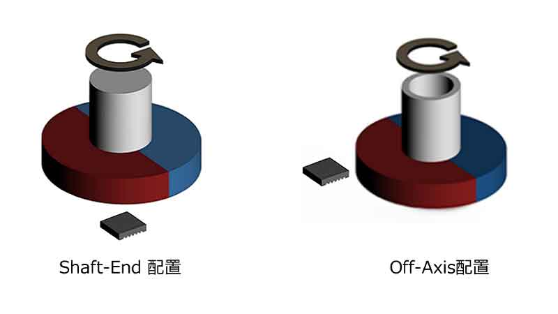 magnet selection