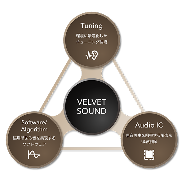 VELVET SOUND とは