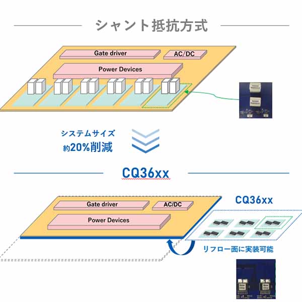 ΔΣ デジタル出力電流センサー IC を使って 20％ のサイズダウン
