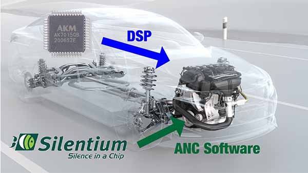 AKM x Sillentium のテクノロジー