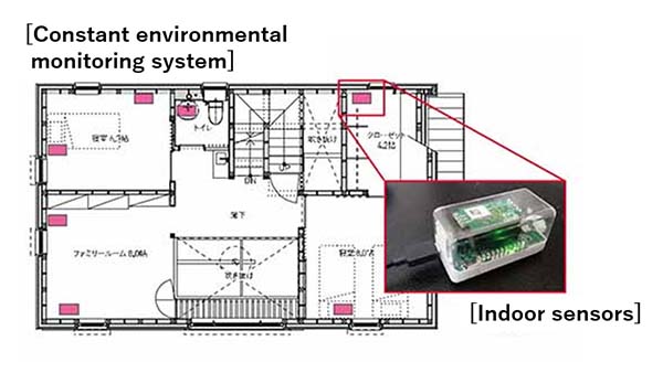 Constant environmental monitoring with indoor sensors