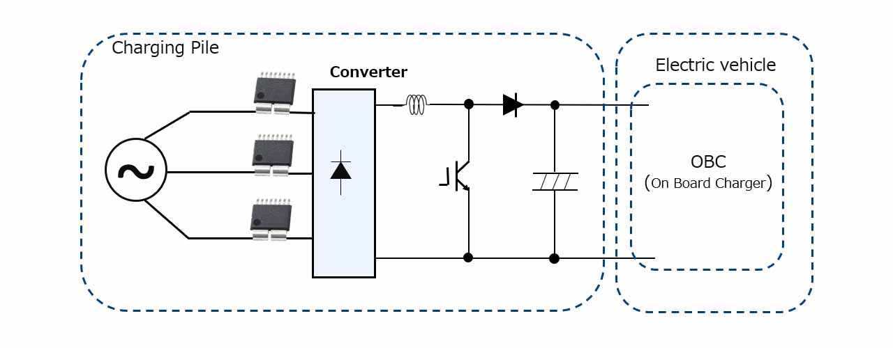 図1　充電ステーション（充電スタンド）の電流検出位置