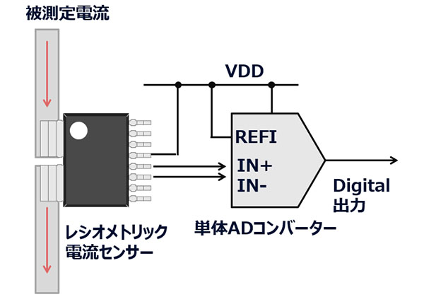 レシオメトリック