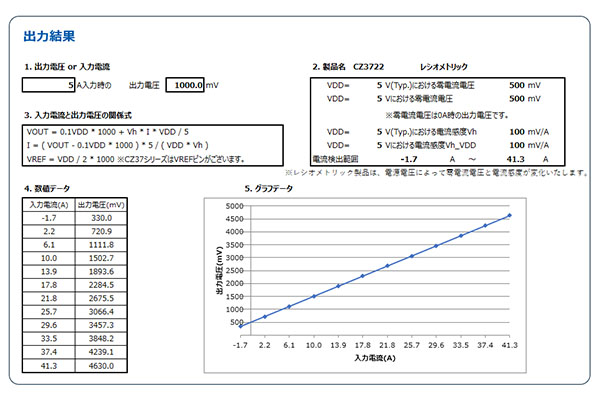 図 2 出力結果表示画面