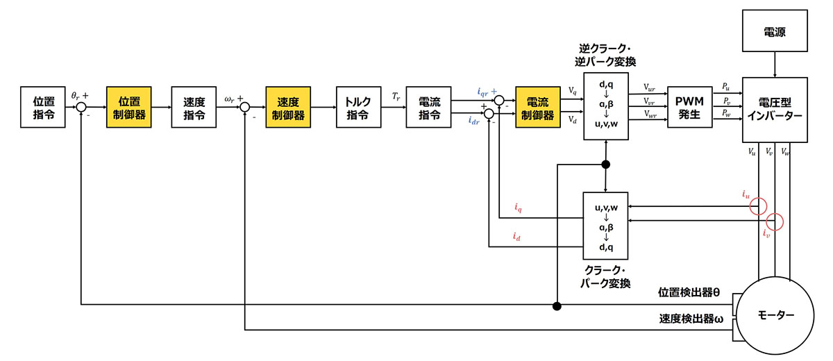 図 5 モータードライブシステム構成図