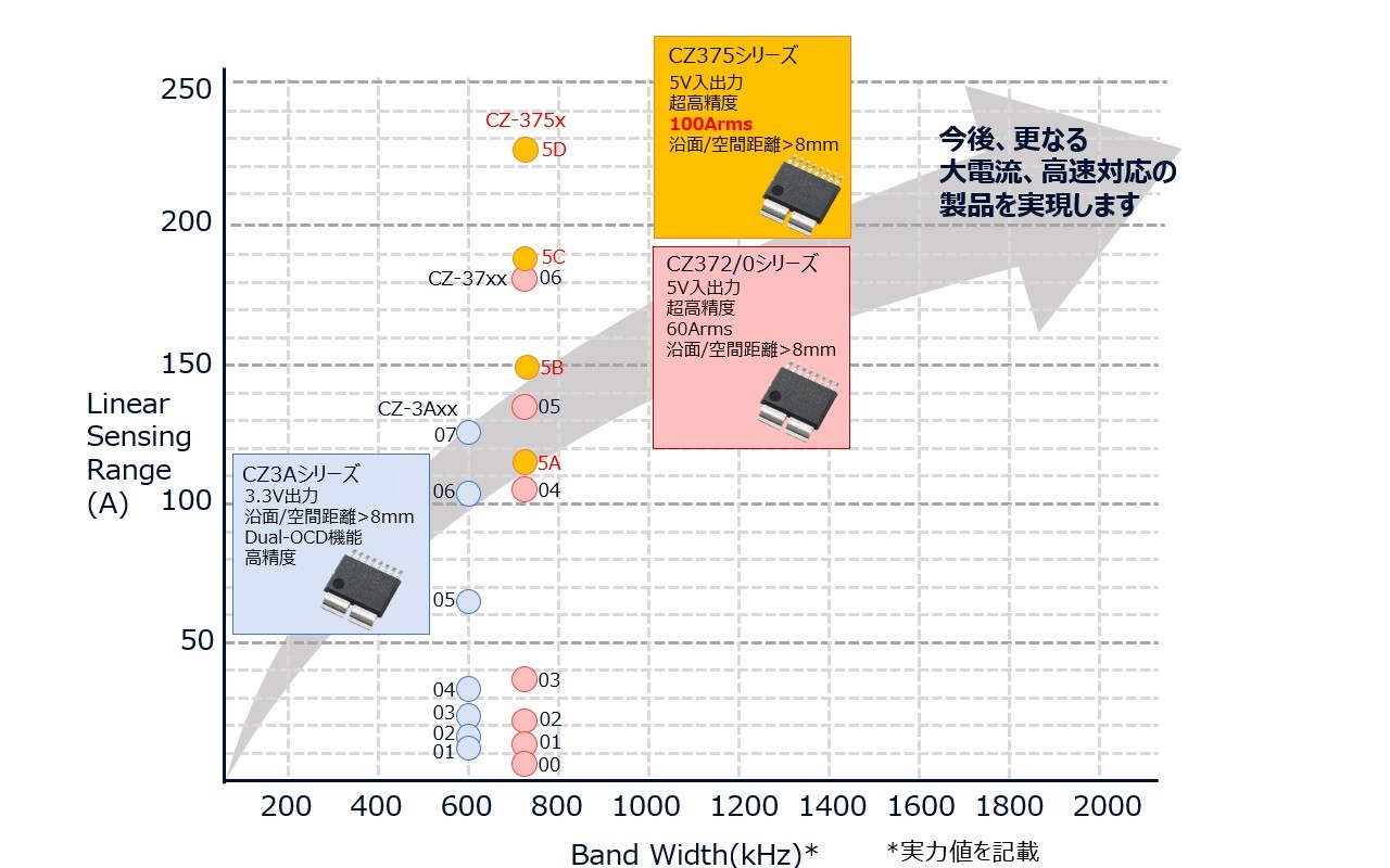 製品マップ