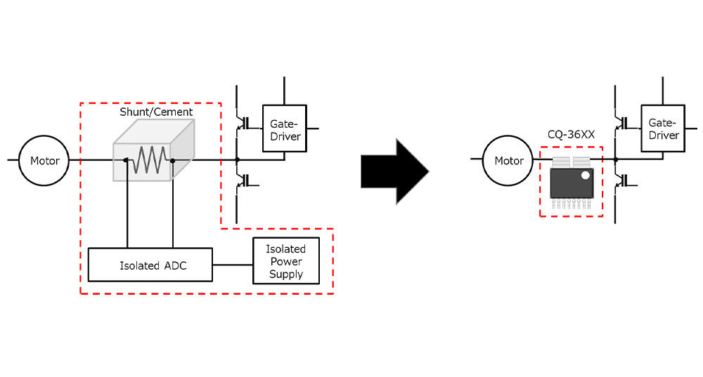 シャント + 絶縁 ADC からの置き換えイメージ