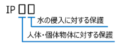 図5 IP 規格