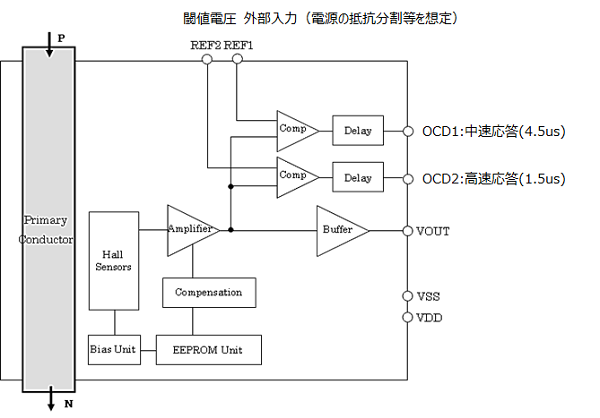 図4 Currentier CZ3A0 シリーズのブロック図