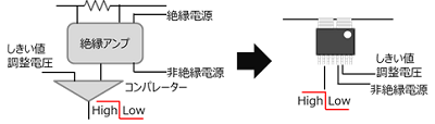 図3 過電流検出ブロック図 ( 左 : 絶縁アンプ 右 : Currentier )