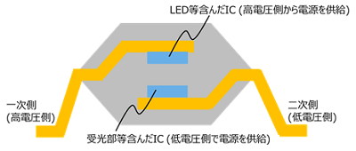 図5 絶縁アンプの内部構造例