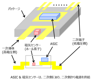 図6 コアレス電流センサー IC 内部構造図