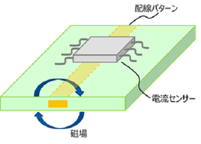 図8 基板配線パターンを用いた電流センサー IC