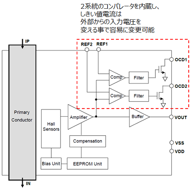 図5 CZ3A シリーズ ブロック図