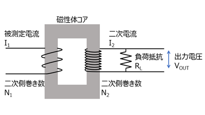 図2. カレントトランスの構造図