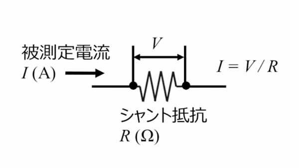 シャント抵抗による電流検出の原理