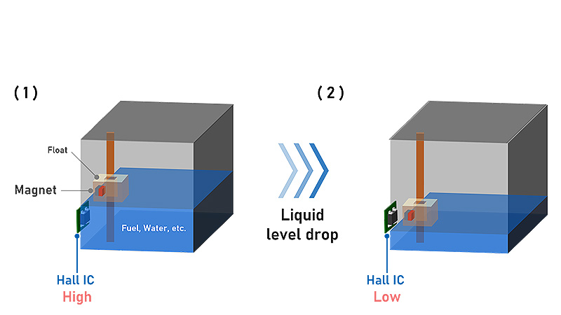 液面レベル検知の例