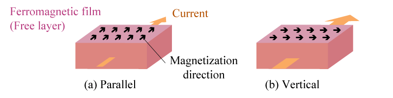 図5. 異方性磁気抵抗素子の原理図