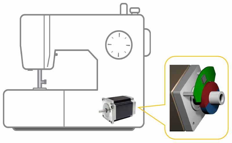 工業用ミシン内部のエンコーダ―