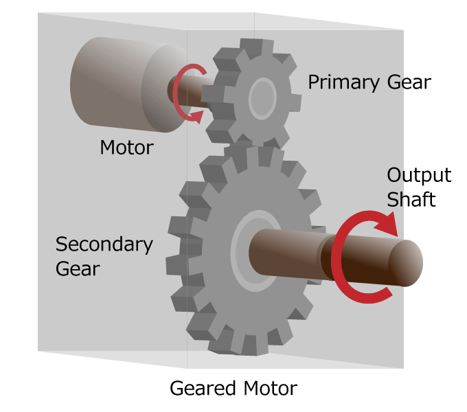 図 4a. 減速機の模式図