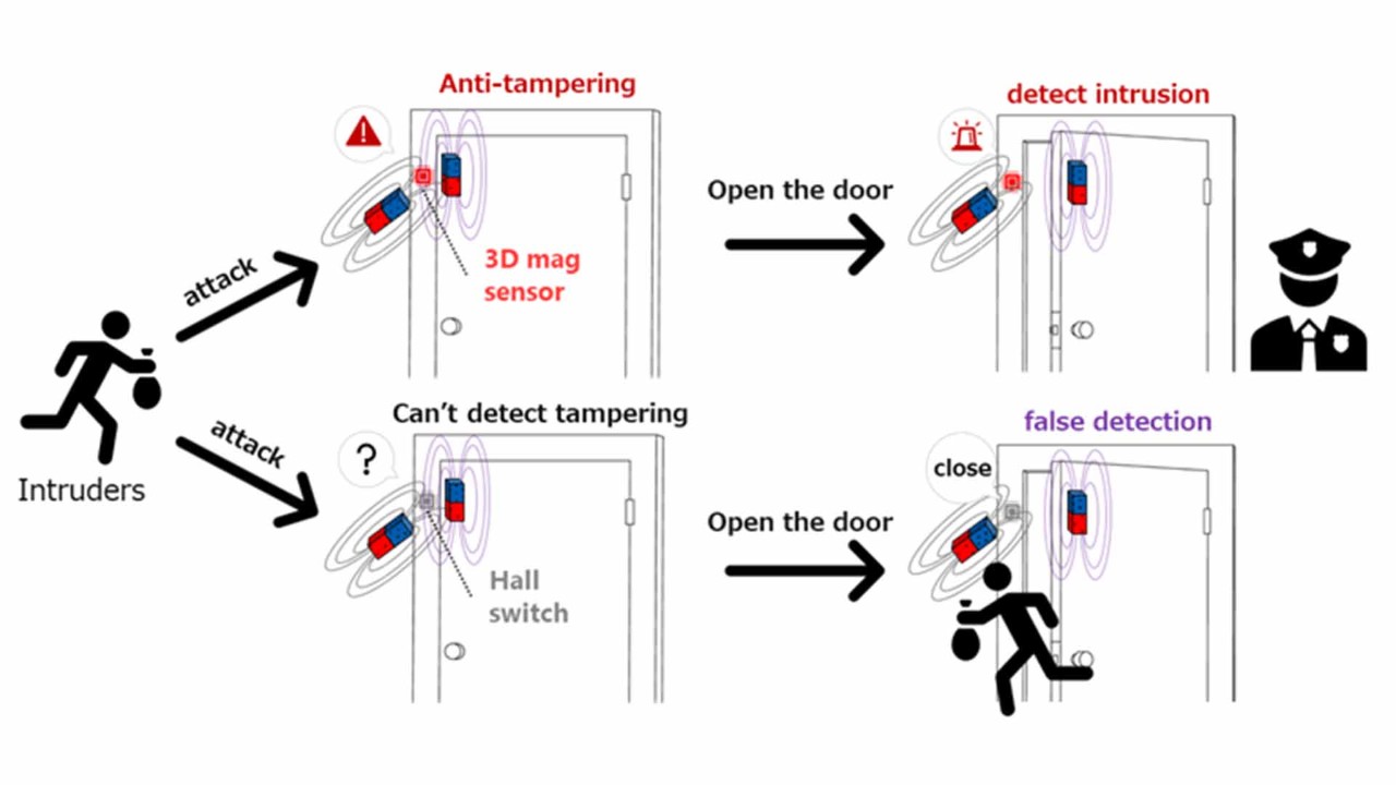 ドア開閉検知用途における3D 磁気センサーのメリット例