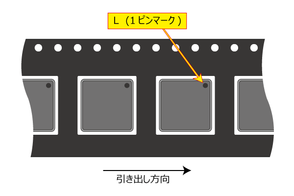 梱包区分 : L