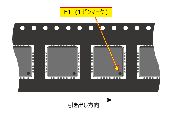 梱包区分 : E1