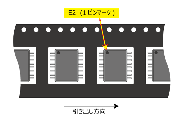 梱包区分 : E2