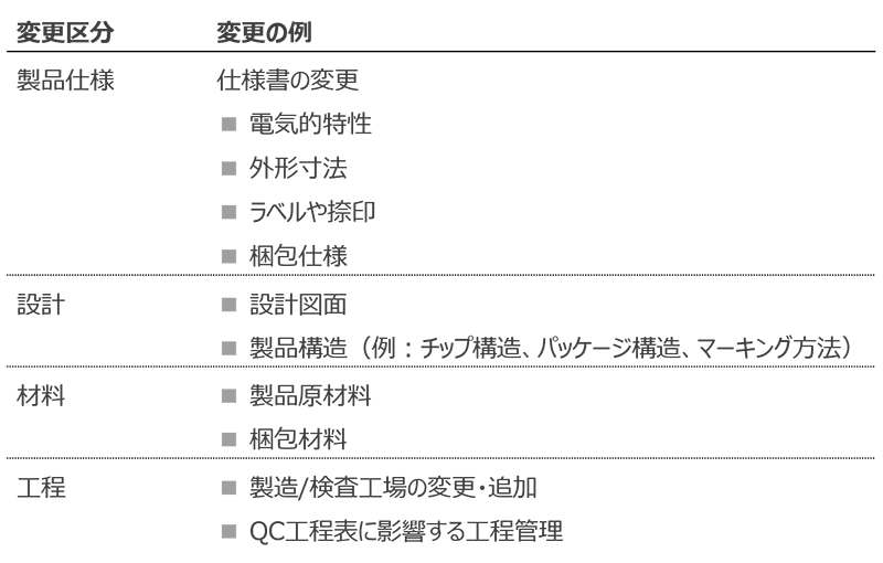 お客様に通知する変更の例