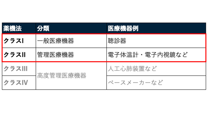 薬機法・FDA