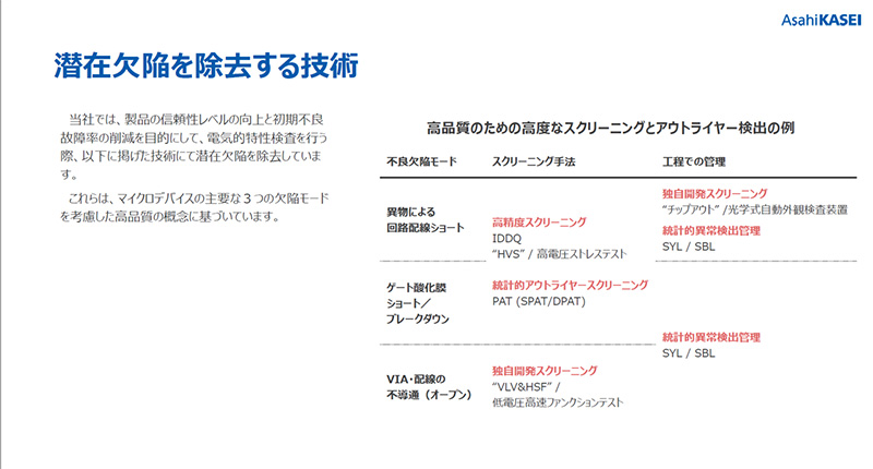 潜在欠陥を除去する技術