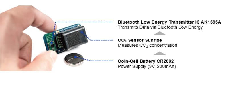 Wireless CO2 sensor beacon