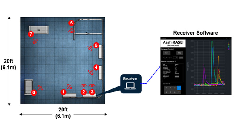 8 CO2 Sensor Beacons measure and transmit