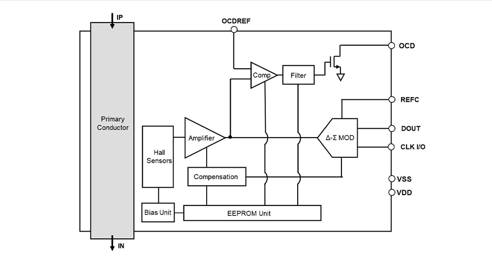 CQ3M Series Block Diagram
