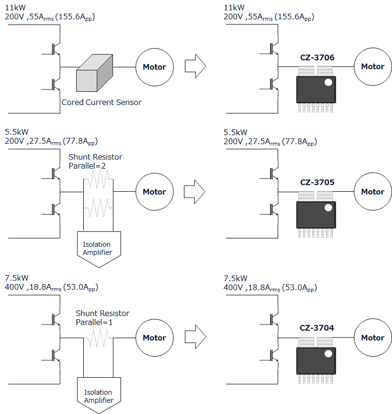 Use case of different inverter capacities