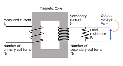 Figure 2. Structural diagram of ACCT