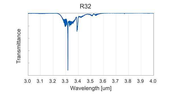 Infrared spectrum