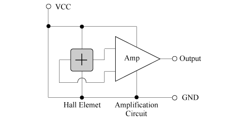 #02 About Hall Sensors