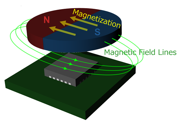 Diametral Magnet