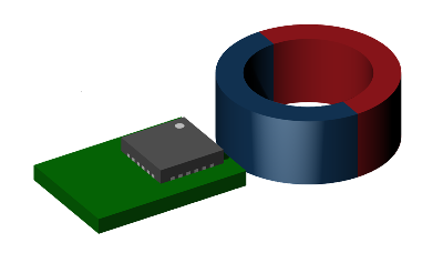 Off-Axis configuration enhances the design flexibility 