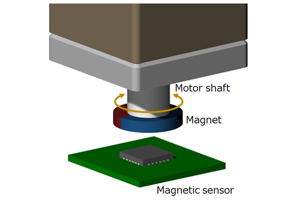 Figure 5-1. Magnetic encoder diagram