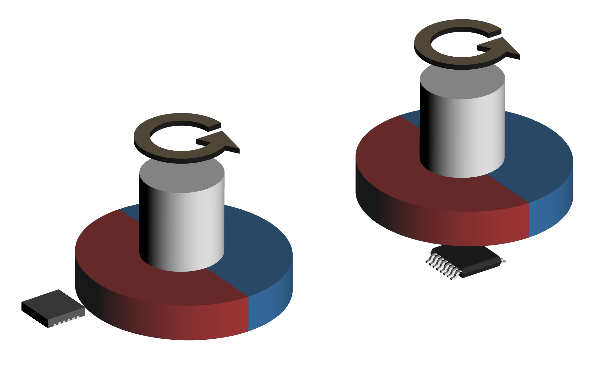 Figure 4. Magnetic encoder diagram