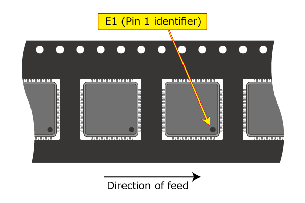 Packing classification index: E1